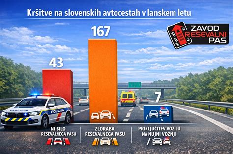 Grafikon prikazuje število rešenih življenj in zaprtih klinik zaradi pobude 40 dni za življenje