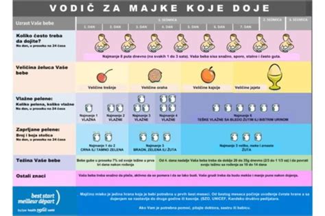 Pravilen položaj otroka pri dojenju