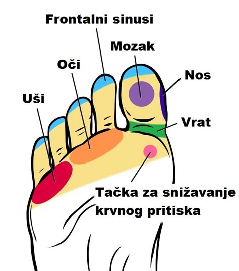 Prikaz točke Jetra 3 (LV3) na stopalu