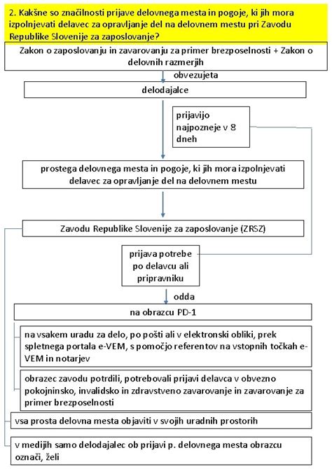Simbolični prikaz delovnega urnika z omejitvami