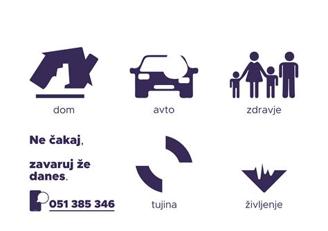 Infografika o pogojih za sklenitev zavarovanja potovanj