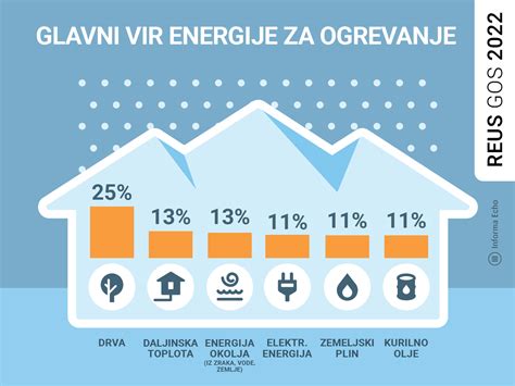 infografika različnih načinov plazenja dojenčkov