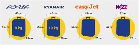 ilustracija dovoljenih mer ročne prtljage Ryanair