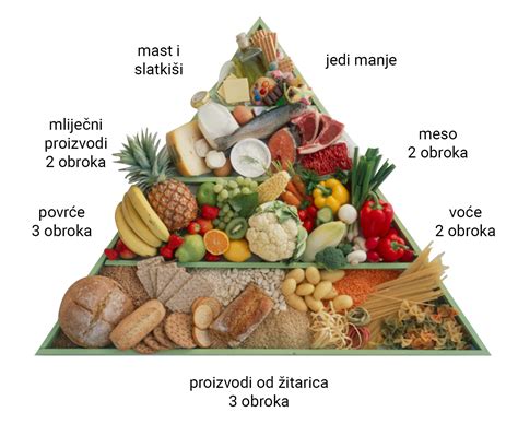 Diagram piramide zdrave prehrane za doječe matere