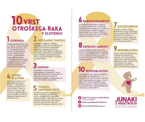 Diagram otroškega razvoja