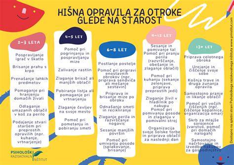 Slika prikazuje različne zeliščne čaje, primerne za otroke