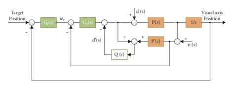 diagram porodniških porodnih dob