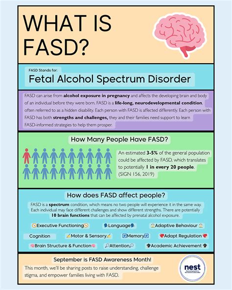 različne stopnje FASD