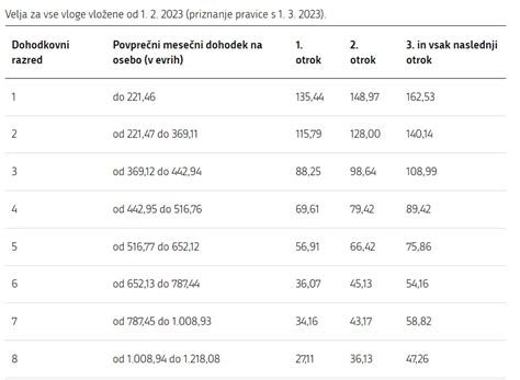 Ikona otroškega dodatka