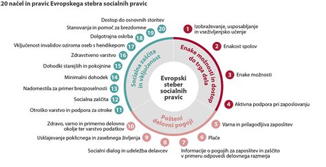 Simbolična slika socialnih pravic