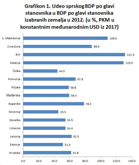 grafikon telesne rasti dojenčka