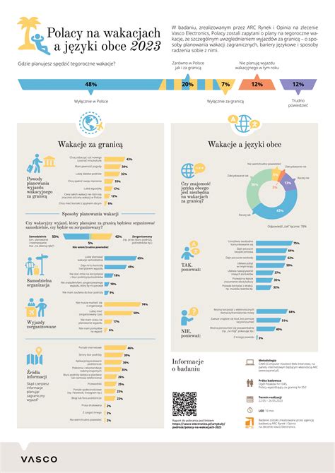 Infografika o sedmih osnovnih gibalnih sposobnostih
