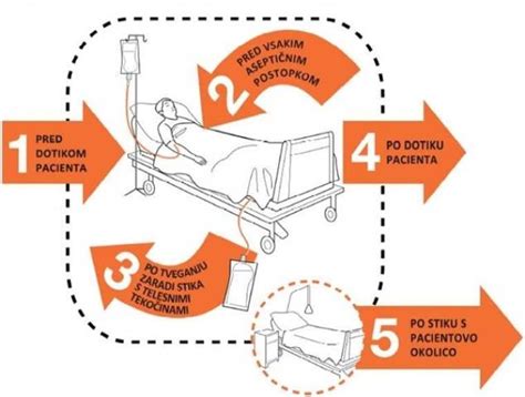 preprečevanje okužb v nosečnosti
