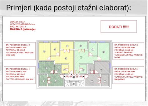 Shematski prikaz sodobne porodne sobe z porodnim stolom in drugimi pripomočki.