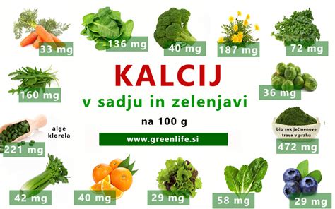 Diagram, ki primerja hranilno vrednost sojinega mleka, kravjega mleka in drugih rastlinskih mlečnih napitkov