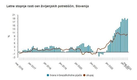 Graf, ki prikazuje rast pričakovane življenjske dobe v Sloveniji v zadnjih letih po spolu.