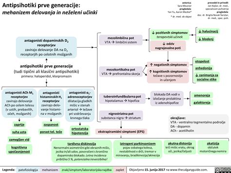 Diagram, ki prikazuje blokado progesteronskih receptorjev s strani mifepristona