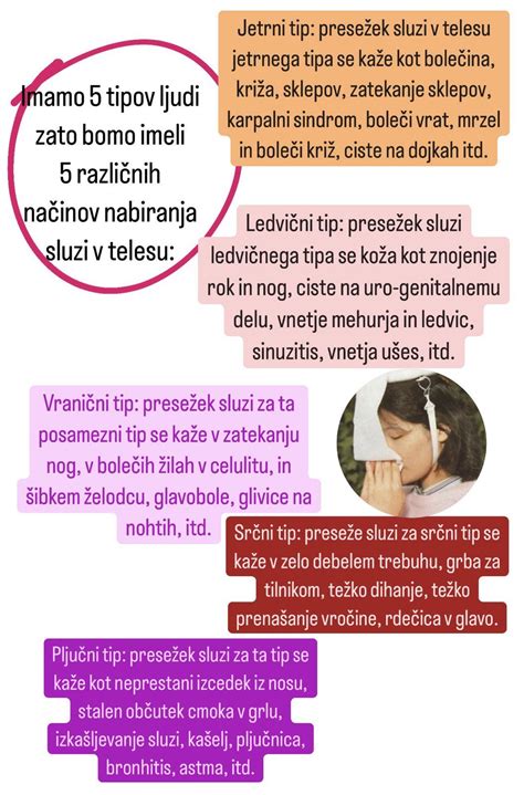 Diagram, ki prikazuje vlogo sluzi v nosu kot filtra