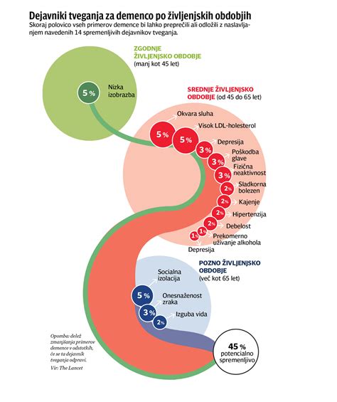 Infografika: Dejavniki tveganja za gestacijski diabetes