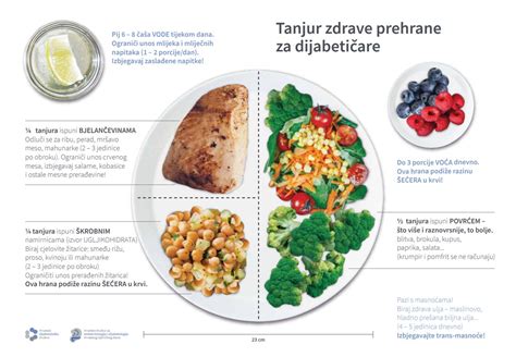 Ilustracija zdrave prehrane z različnimi skupinami živil
