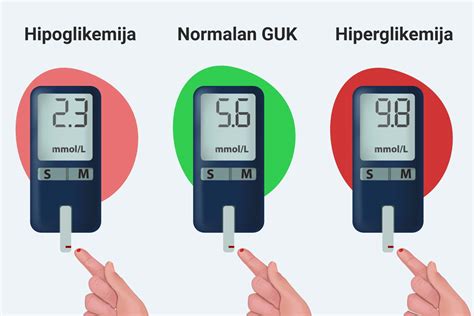 diagram, ki prikazuje prehod glukoze iz materine krvi v plod preko posteljice