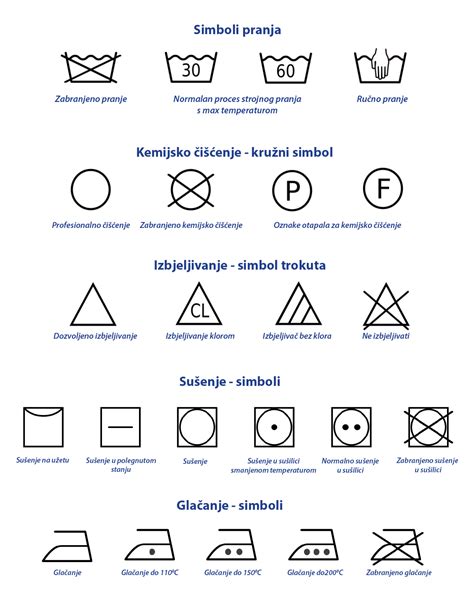Simboli za bolečino in krvavitev