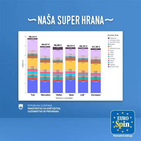 Primerjava lažnih in pravih popadkov v obliki grafičnega prikaza
