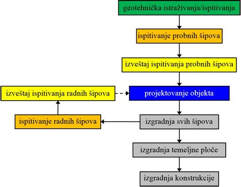 Shema, ki prikazuje razvoj mastitisa