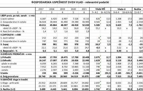 Infografika s statističnimi podatki o uspešnosti IVF postopkov