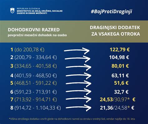 otroški dodatek simbol