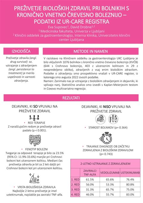 Infografika o mehanizmu delovanja bioloških zdravil pri atopijskem dermatitisu