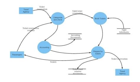 Diagram medeničnih ravnin