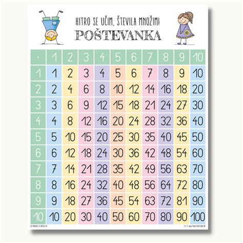 Grafikon števila mokrih pleničk glede na vnos mleka