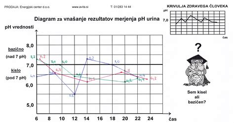 Diagram merjenja obsega za modrček