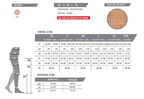 Diagram delovanja kompresijskih nogavic