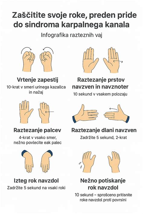 Infografika, ki primerja Braxton-Hicksove in prave popadke