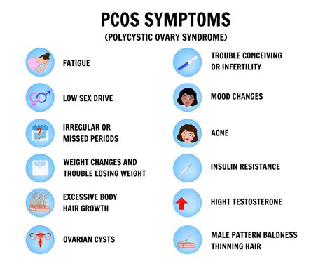 Diagram prikazuje povezave med PCOS in dolgoročnimi zdravstvenimi tveganji