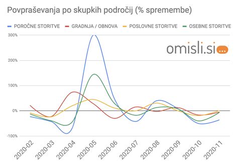 Graf, ki prikazuje vpliv ravni prolaktina na zaviranje ovulacije med dojenjem.
