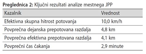 Preglednica z živili, primernimi za dojenčka