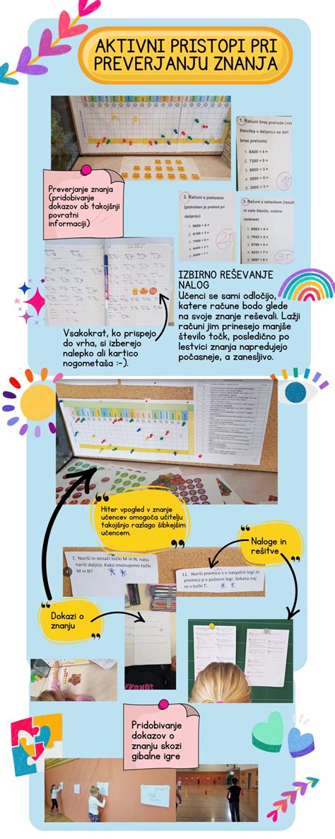 Spremljanje vaginalnega izcedka