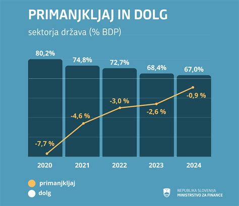 Grafični prikaz primerjave dolžine porodniškega dopusta v izbranih državah OECD