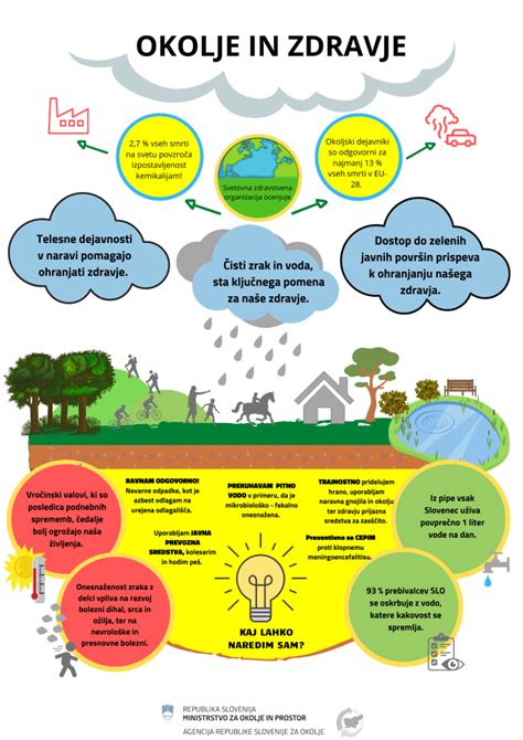Grafični prikaz vpliva telesne teže matere med nosečnostjo na otrokovo zdravje