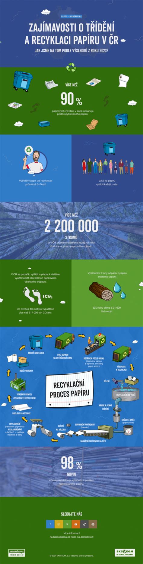 infografika o pravilni negi pleničnega predela