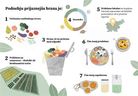 Infografika o hrani bogati z vlakninami