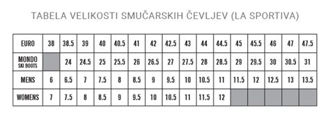 Različne velikosti otroških čevljev