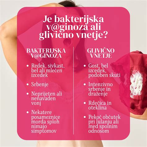Vpliv glivičnega vnetja na nosečnico