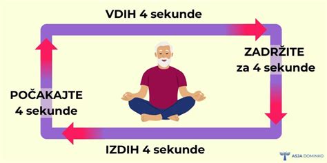 Diagram, ki prikazuje začetni položaj za dihalne vaje po porodu