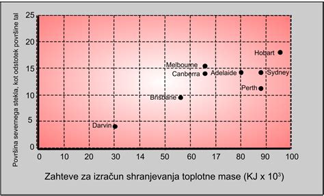 Grafikon, ki prikazuje priporočeno vsebnost fluoridov v otroških zobnih pastah