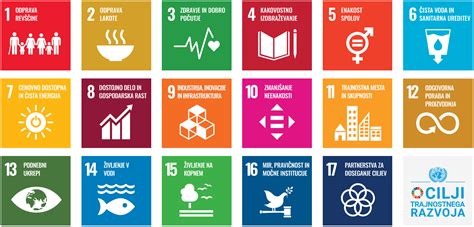 Simbolična slika trajnostnega razvoja v občini