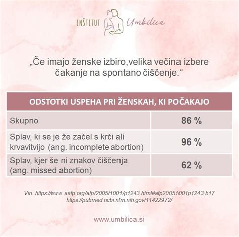 Infografika o možnih zapletih in okrevanju po splavu